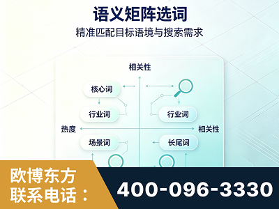 郑州-语义矩阵选词