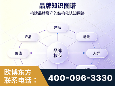 郑州-品牌知识图谱