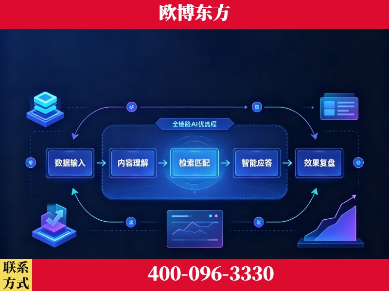 郑州-品牌优化